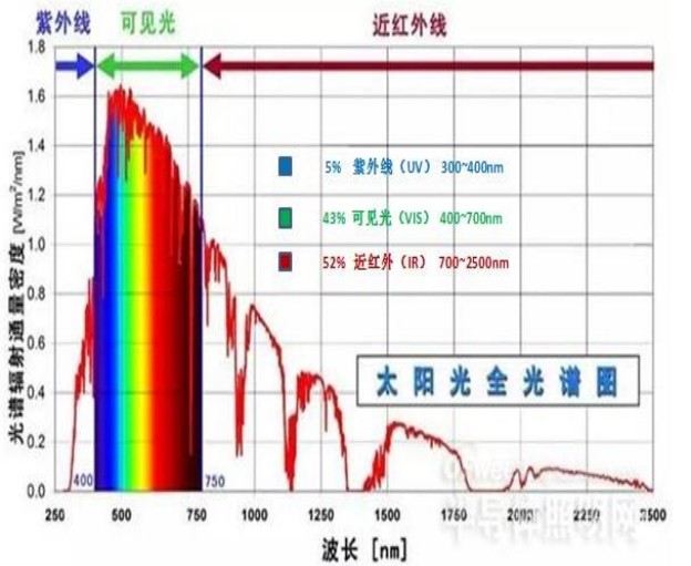 图片关键词